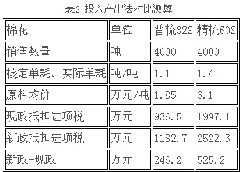 纺织行业“高征低扣”改革办法探析0.png