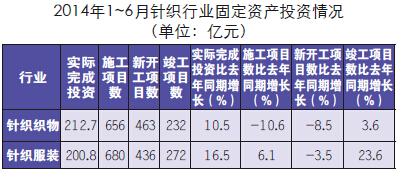 2014中国针织业加快兼并重组3.jpg