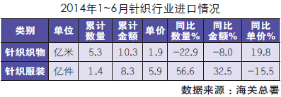 2014中国针织业加快兼并重组4.jpg