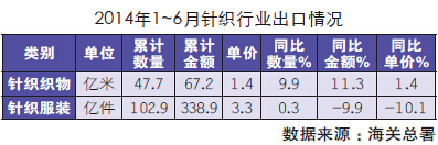 2014中国针织业加快兼并重组5.jpg