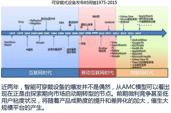 探路者等纷纷推出智能穿戴设备 产业发展究竟如何1.jpg