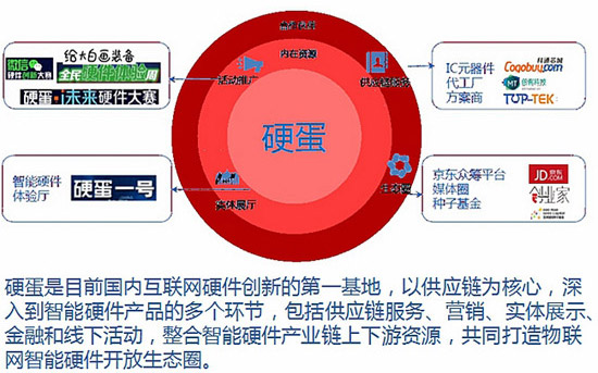 探路者等纷纷推出智能穿戴设备 产业发展究竟如何4.jpg