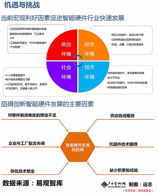 探路者等纷纷推出智能穿戴设备 产业发展究竟如何6.jpg