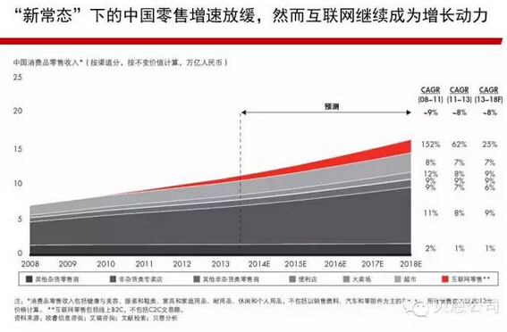 六个关键步骤:服装企业互联网+还可以这么玩!1.jpg