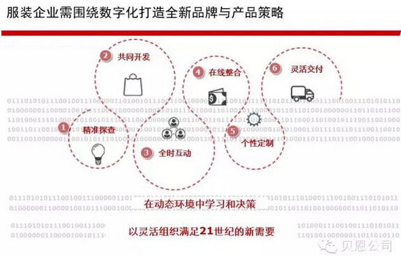 六个关键步骤:服装企业互联网+还可以这么玩!2.jpg