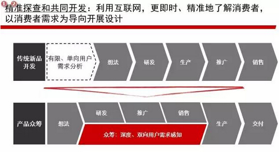 六个关键步骤:服装企业互联网+还可以这么玩!3.jpg