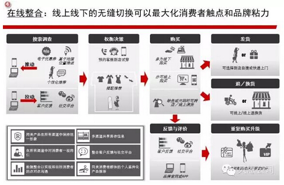 六个关键步骤:服装企业互联网+还可以这么玩!4.jpg