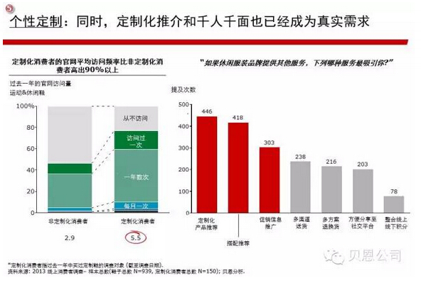 六个关键步骤:服装企业互联网+还可以这么玩!5.jpg