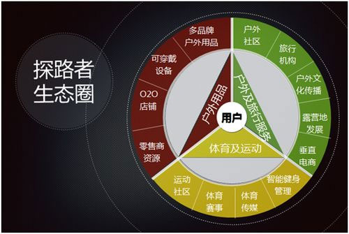新时尚资本圈:盘点服装品牌生存战略1.jpg