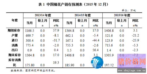 2016年棉花价格市场行情如何运行?0.png