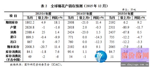 2016年棉花价格市场行情如何运行?1.png