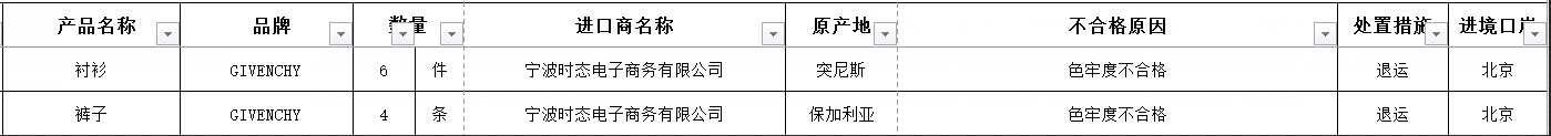 纪梵希 质检总局服装抽检:2批次纪梵希服装色牢度不合格0.png