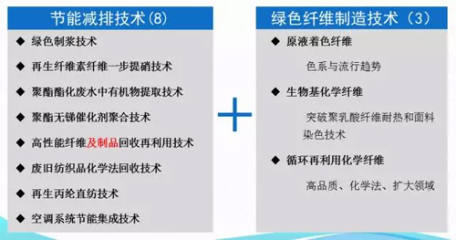 端小平:未来五年,中国化纤科技水平如何达到国际一流7.jpg