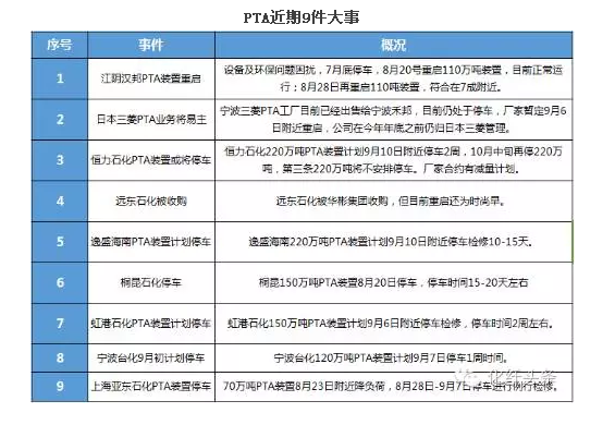 2016下半年,纺织行业是利好还是利空?1.png