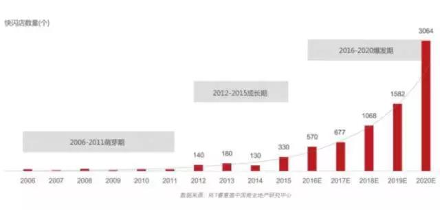 快闪店:明星、天猫都在玩的零售潮流,请别“闪到腰”0.jpg