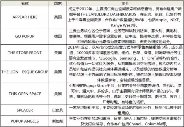 快闪店:明星、天猫都在玩的零售潮流,请别“闪到腰”3.jpg
