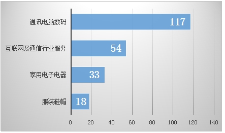 深圳市消委会:今年双十一投诉量同比增长87.5%0.jpg