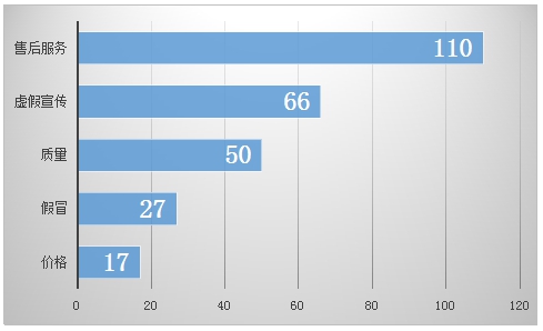 深圳市消委会:今年双十一投诉量同比增长87.5%1.jpg
