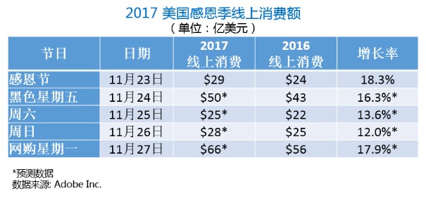 黑五收官,亚马逊“三丰收”,贝索斯成史上第一位千亿富豪1.png