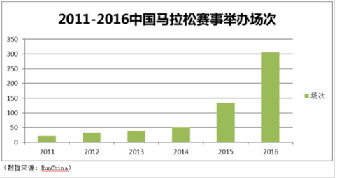 1487545799510023.png 运动服饰是时候与休闲服饰分道扬镳了3.png