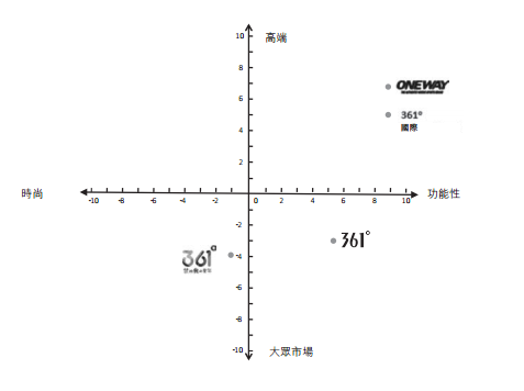 1487545827978933.png 运动服饰是时候与休闲服饰分道扬镳了4.png
