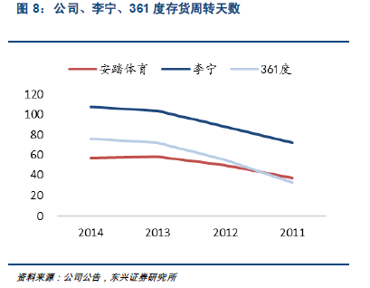 1487545846428563.png 运动服饰是时候与休闲服饰分道扬镳了5.png