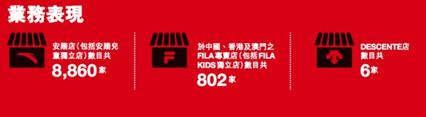 看安踏2016年营收如何再破100亿 毛利率达近50%2.jpg