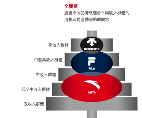 看安踏2016年营收如何再破100亿 毛利率达近50%3.jpg