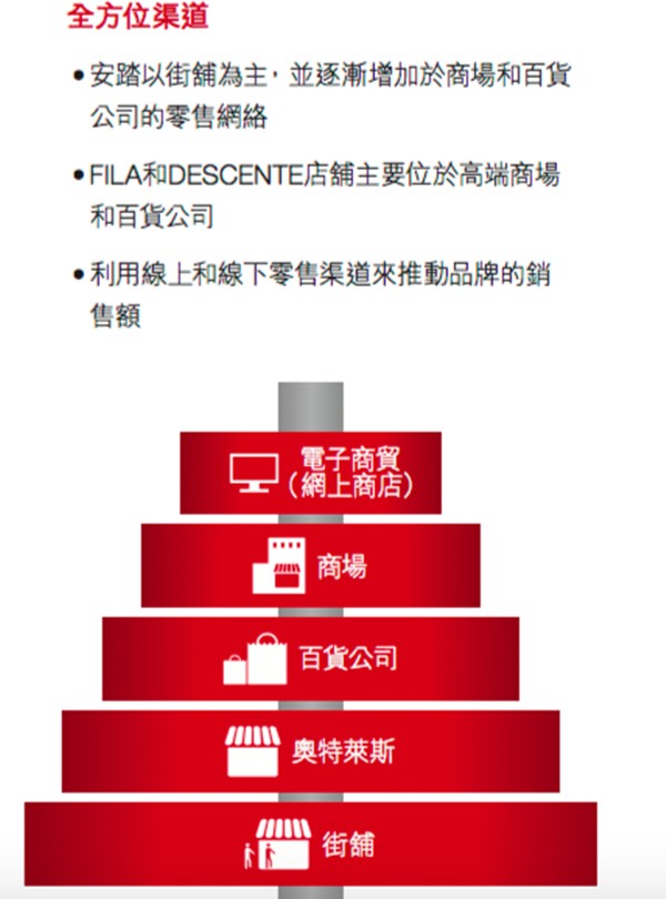 看安踏2016年营收如何再破100亿 毛利率达近50%4.jpg