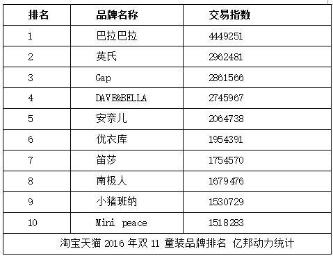 2017婴童服饰机遇挑战并存 品牌化趋势渐明1.png