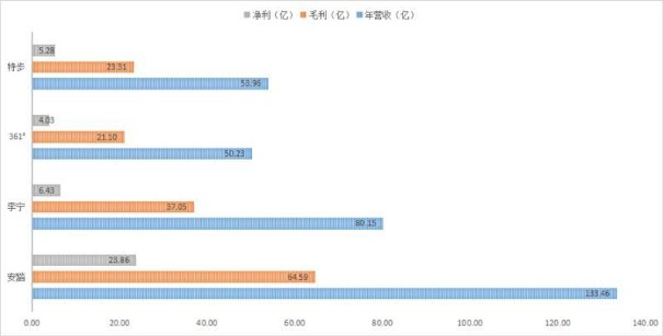 把四大国产体育品牌的年报拧干后,最后剩下这些0.jpg