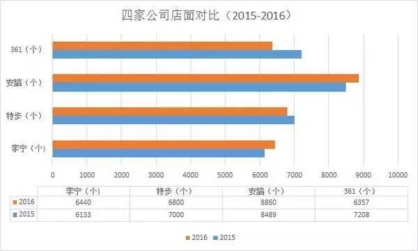 把四大国产体育品牌的年报拧干后,最后剩下这些3.jpg