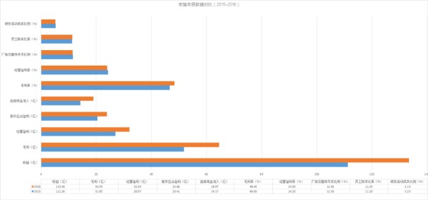 把四大国产体育品牌的年报拧干后,最后剩下这些4.jpg