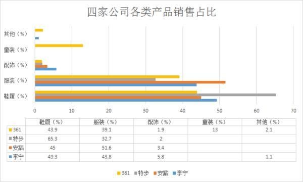 把四大国产体育品牌的年报拧干后,最后剩下这些6.jpg