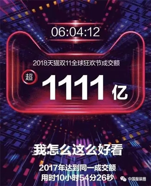 服饰品牌双十一最新战报:太平鸟、优衣库、伊芙丽、GXG...0.jpg