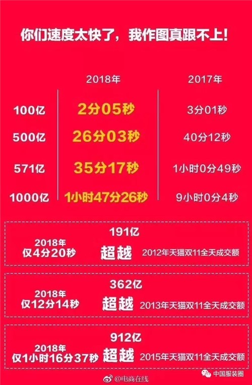 服饰品牌双十一最新战报:太平鸟、优衣库、伊芙丽、GXG...1.jpg
