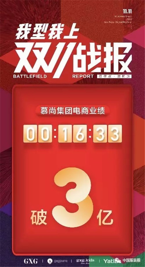 服饰品牌双十一最新战报:太平鸟、优衣库、伊芙丽、GXG...4.jpg