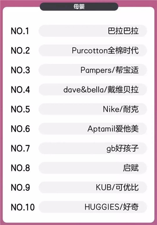 服饰品牌双十一最新战报:太平鸟、优衣库、伊芙丽、GXG...12.jpg