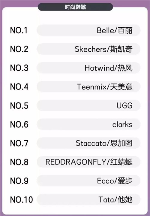 服饰品牌双十一最新战报:太平鸟、优衣库、伊芙丽、GXG...14.jpg