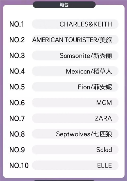 服饰品牌双十一最新战报:太平鸟、优衣库、伊芙丽、GXG...15.jpg