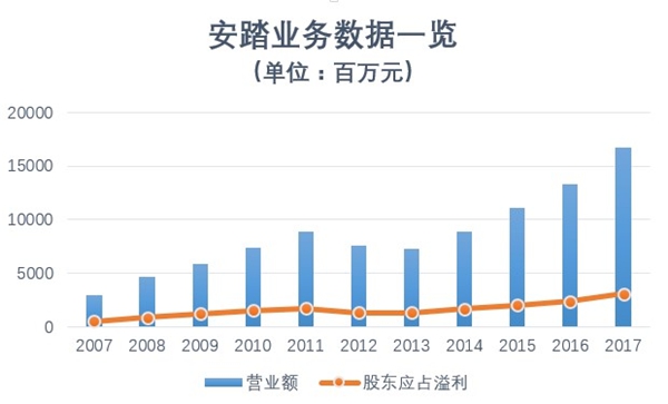 从福建小镇杀出来的安踏,如何做到世界第三?0.jpg