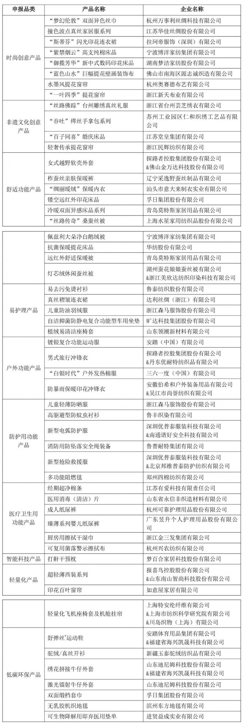 应对大变局 重塑新格局—2018中国纺织创新年会在京召开 应对大变局 重塑新格局—2018中国纺织创新年会在京召开0.jpg