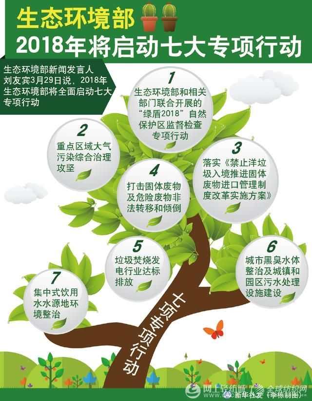 生态环境部:2018年七大专项行动!化工企业准备好了吗?0.jpg