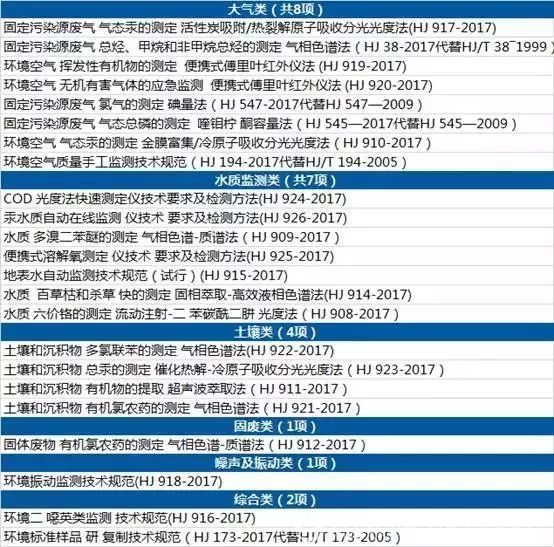 生态环境部:2018年七大专项行动!化工企业准备好了吗?1.jpg