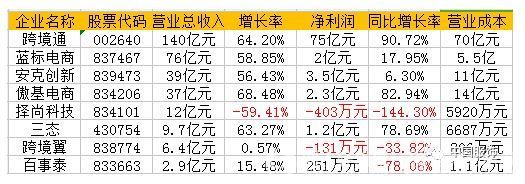 从跨界通、蓝标、到三泰,2017跨境电商哪家强?0.jpg