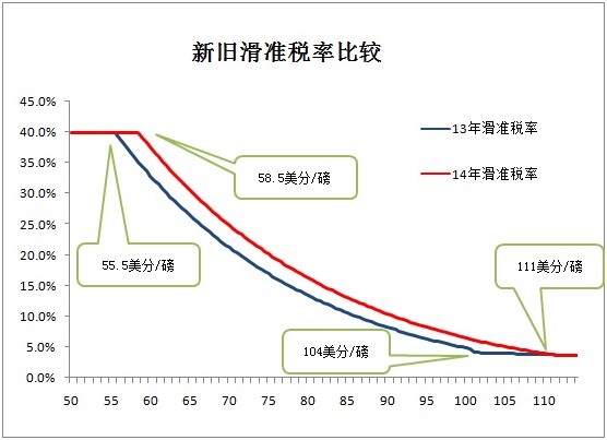 财政部提高棉花滑准税 进口棉或遇冷？0.jpg