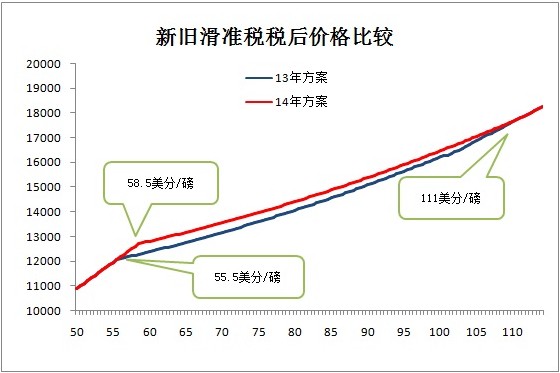 财政部提高棉花滑准税 进口棉或遇冷？1.jpg