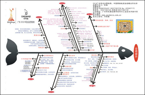 卡丹路：未来10年服装业如何决胜终端1.jpg
