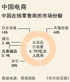 凡客计划收购新品牌 销售高端品牌提高利润率0.jpg