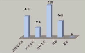 内衣细分市场的消费新主张0.jpg
